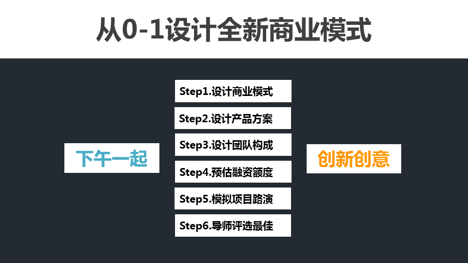 商业闭环设计：一个系统性商业思维独立思考的闭环设计能力