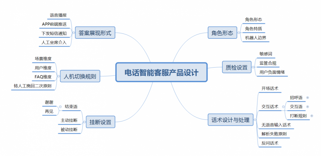 你想知道的电话智能客服都在这了