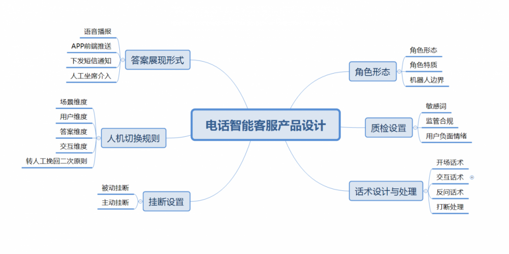 你想知道的电话智能客服都在这了