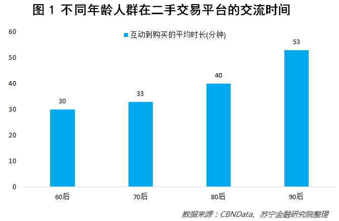 00后的社交模式，与我们不一样