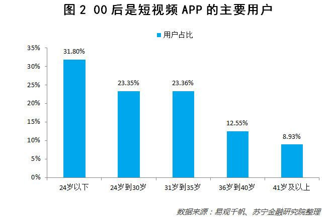 00后的社交模式，与我们不一样