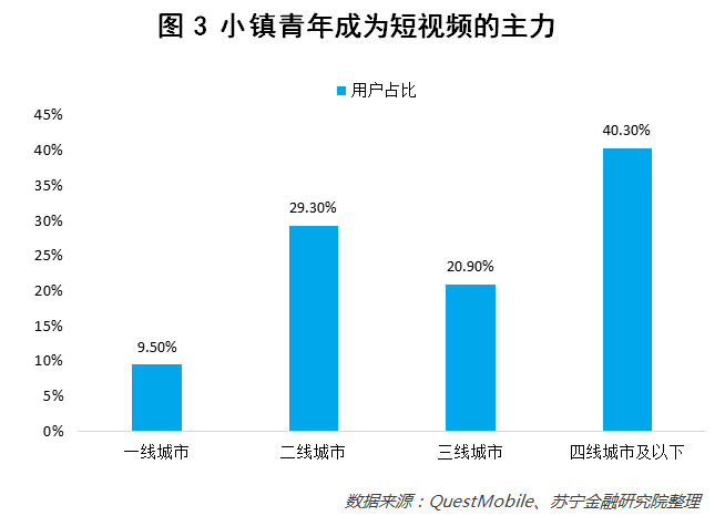 00后的社交模式，与我们不一样