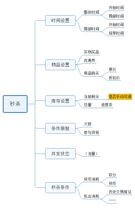 自动草稿