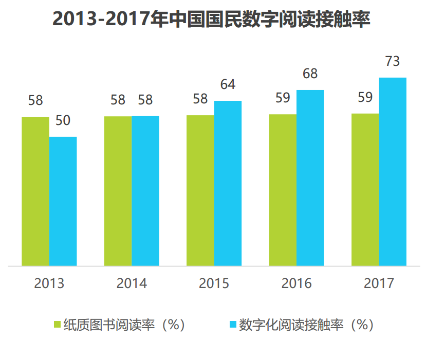 每天读点故事APP产品分析报告