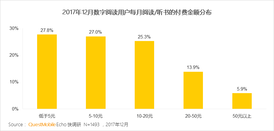 每天读点故事APP产品分析报告