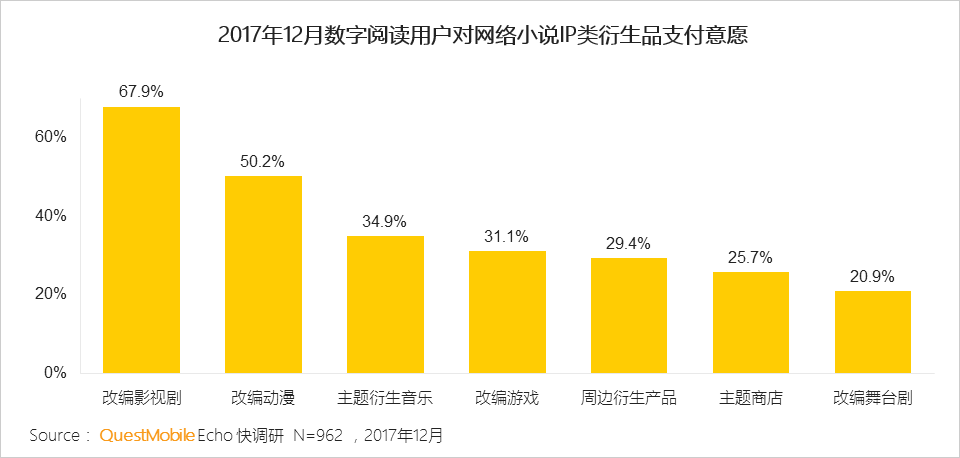 每天读点故事APP产品分析报告