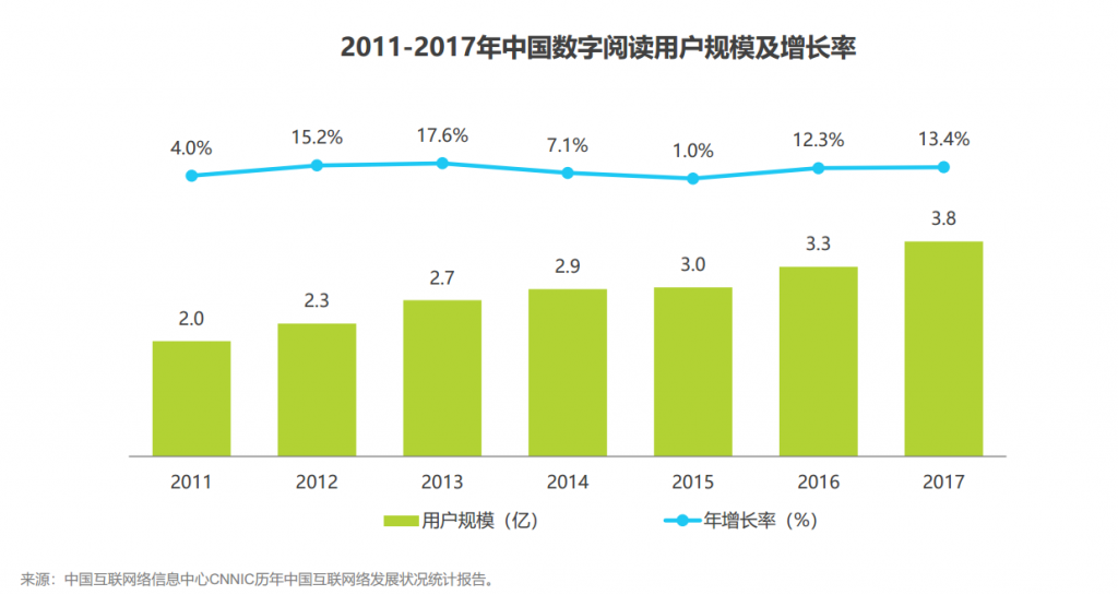 每天读点故事APP产品分析报告