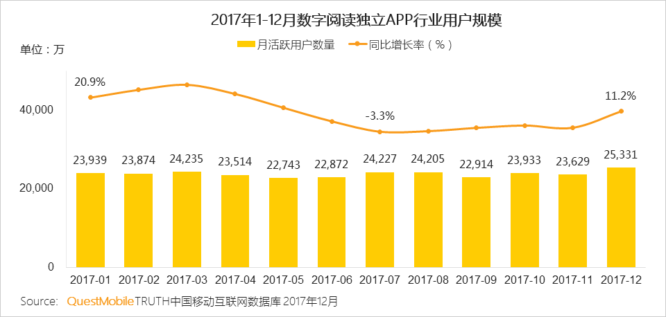 每天读点故事APP产品分析报告