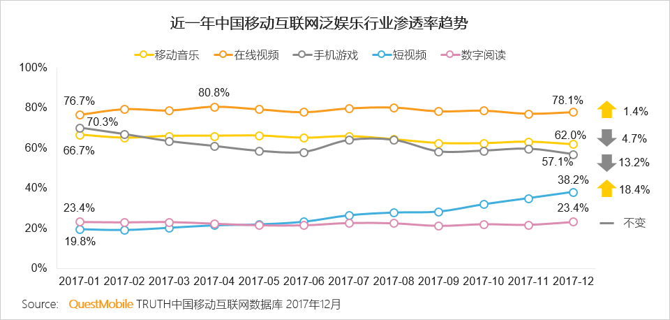 每天读点故事APP产品分析报告