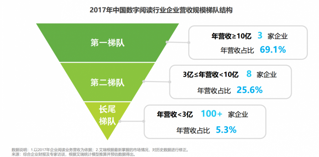 每天读点故事APP产品分析报告