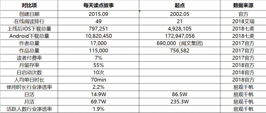 每天读点故事APP产品分析报告