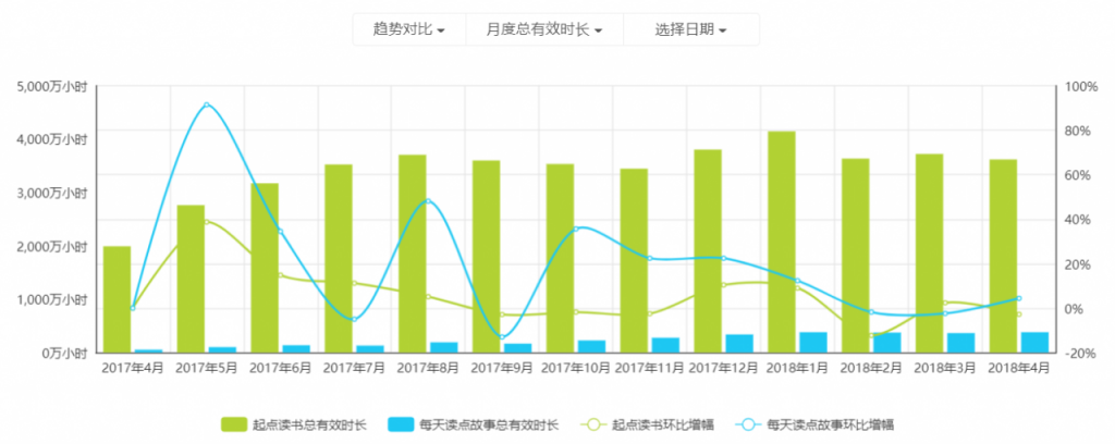 每天读点故事APP产品分析报告