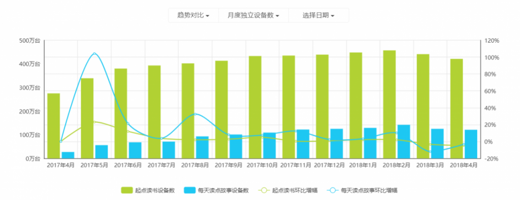 每天读点故事APP产品分析报告