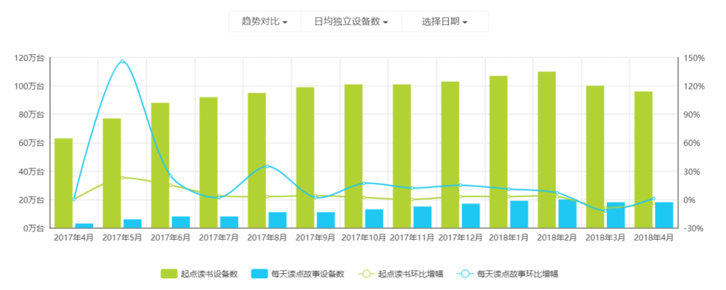 每天读点故事APP产品分析报告