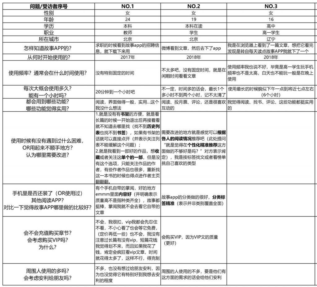 每天读点故事APP产品分析报告