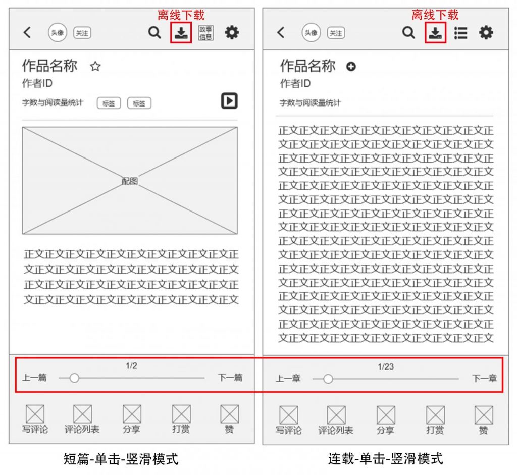 每天读点故事APP产品分析报告