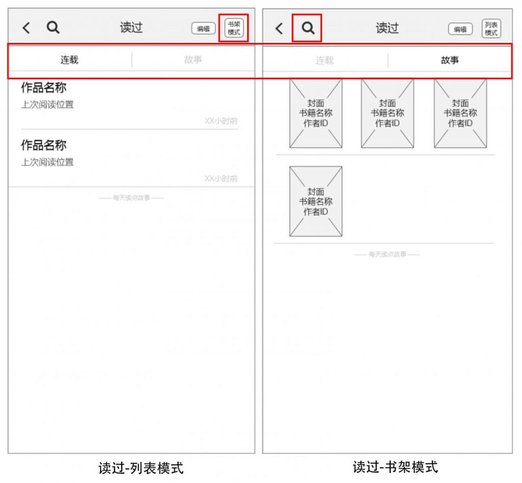 每天读点故事APP产品分析报告