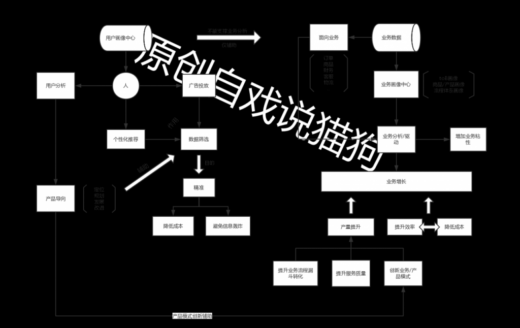 增长管理：我对增长黑客的理解