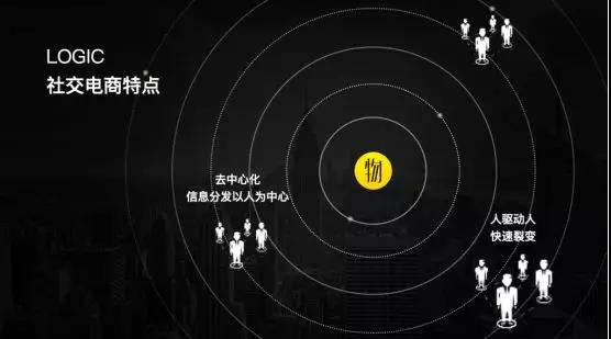 小程序增长5步曲：100天实现2000万流水