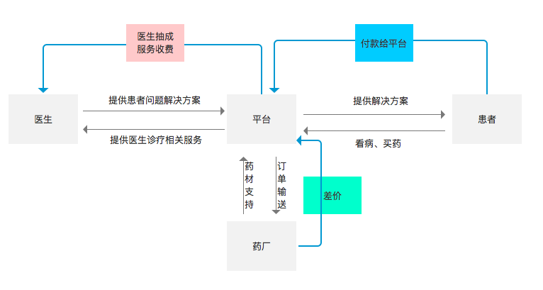 深度剖析互联网中医：小鹿医馆