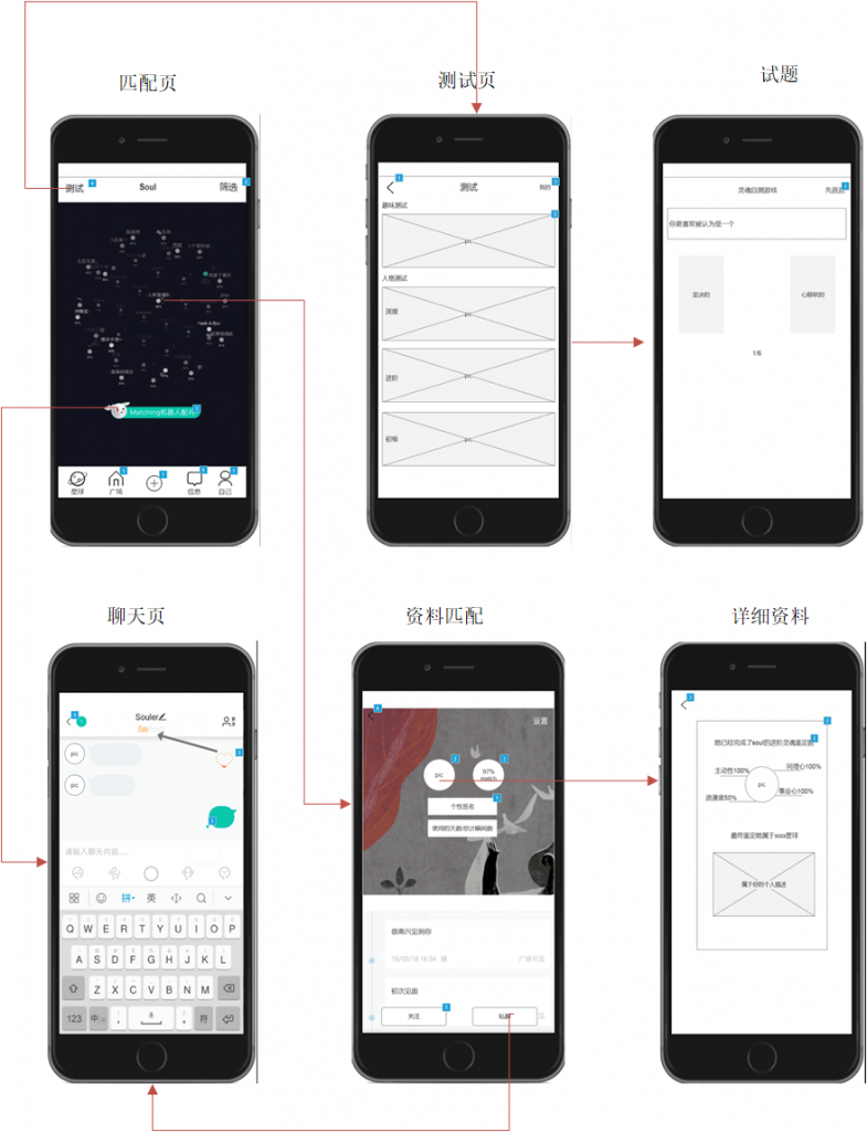 倒推“SOUL”APP产品需求文档
