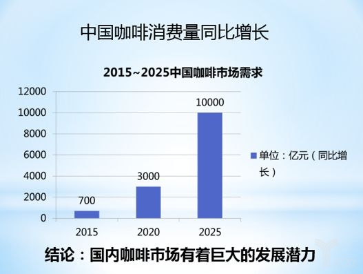 如果星巴克真做外卖了，咖啡新零售们危险了吗？