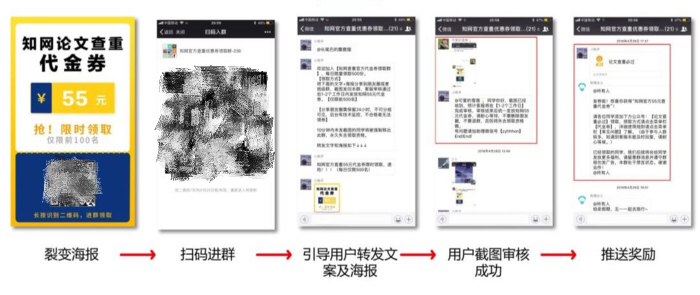 从增长黑客到流量池：微信生态下的裂变玩法全拆解