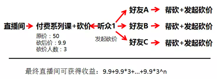 从增长黑客到流量池：微信生态下的裂变玩法全拆解