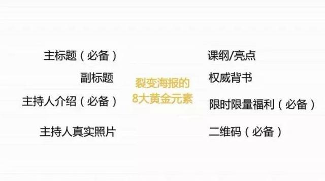 从增长黑客到流量池：微信生态下的裂变玩法全拆解