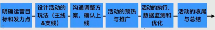 从增长黑客到流量池：微信生态下的裂变玩法全拆解