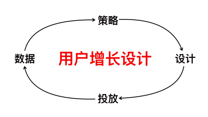 从增长黑客到流量池：微信生态下的裂变玩法全拆解