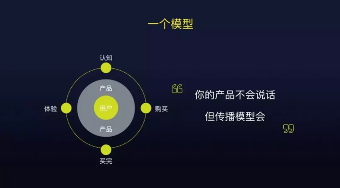 从增长黑客到流量池：微信生态下的裂变玩法全拆解