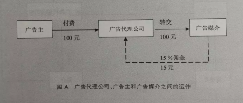 广告营销行业分析：给创业者、投资人的6条建议