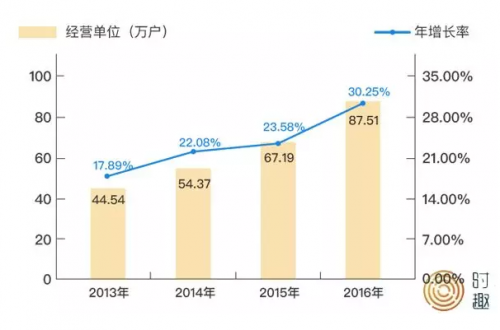 广告营销行业分析：给创业者、投资人的6条建议