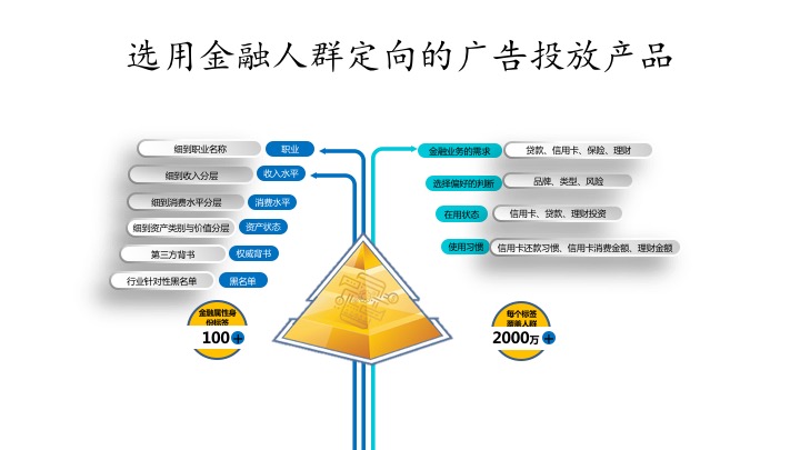 互金行业，如何突破数字营销三大难点？