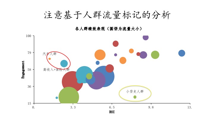 互金行业，如何突破数字营销三大难点？