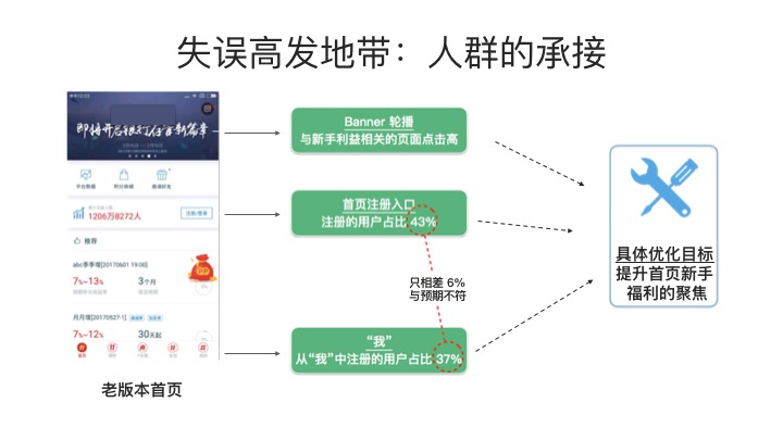 互金行业，如何突破数字营销三大难点？