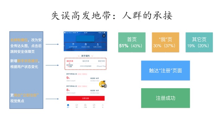 互金行业，如何突破数字营销三大难点？