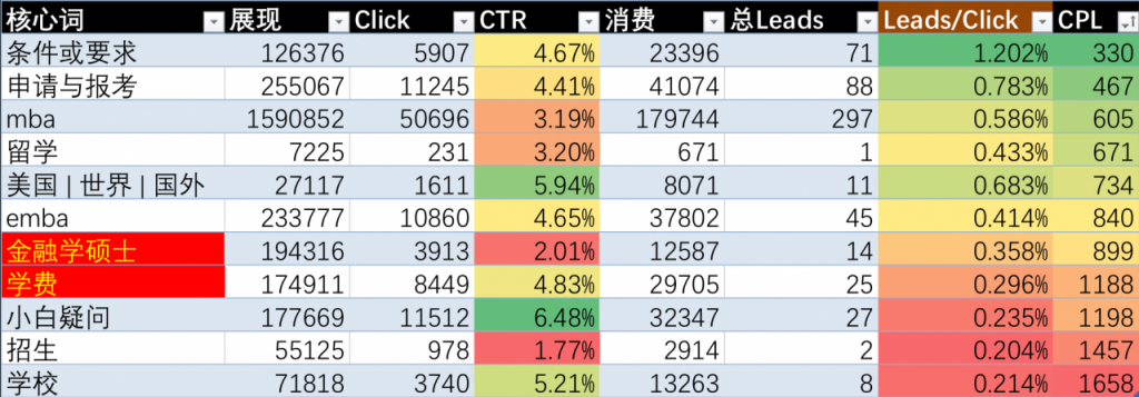 互金行业，如何突破数字营销三大难点？