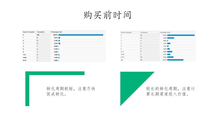 互金行业，如何突破数字营销三大难点？