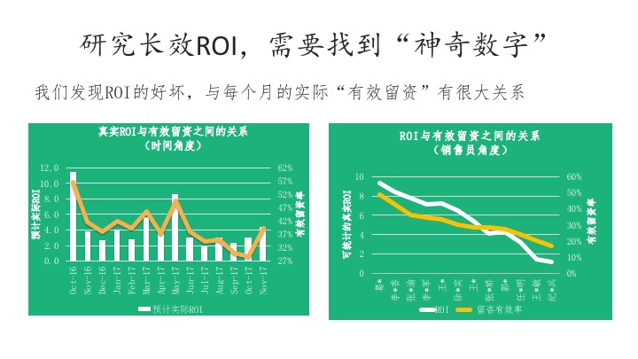 互金行业，如何突破数字营销三大难点？