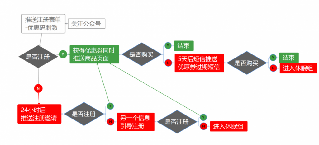 互金行业，如何突破数字营销三大难点？