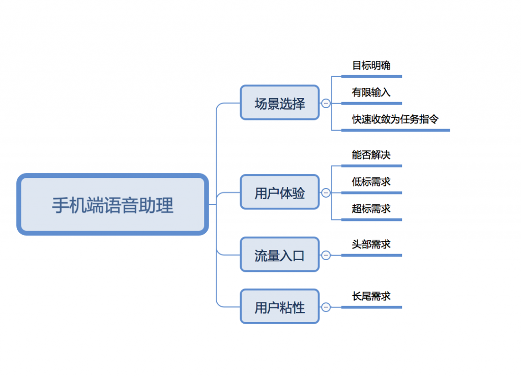 从产品经理的角度，看手机端语音助手