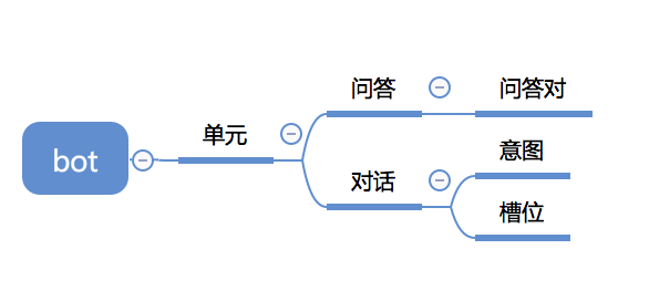 从产品经理的角度，看手机端语音助手