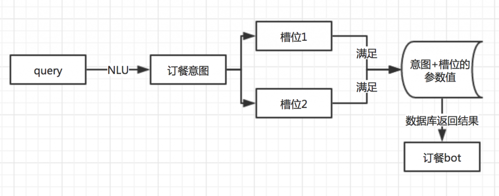 从产品经理的角度，看手机端语音助手