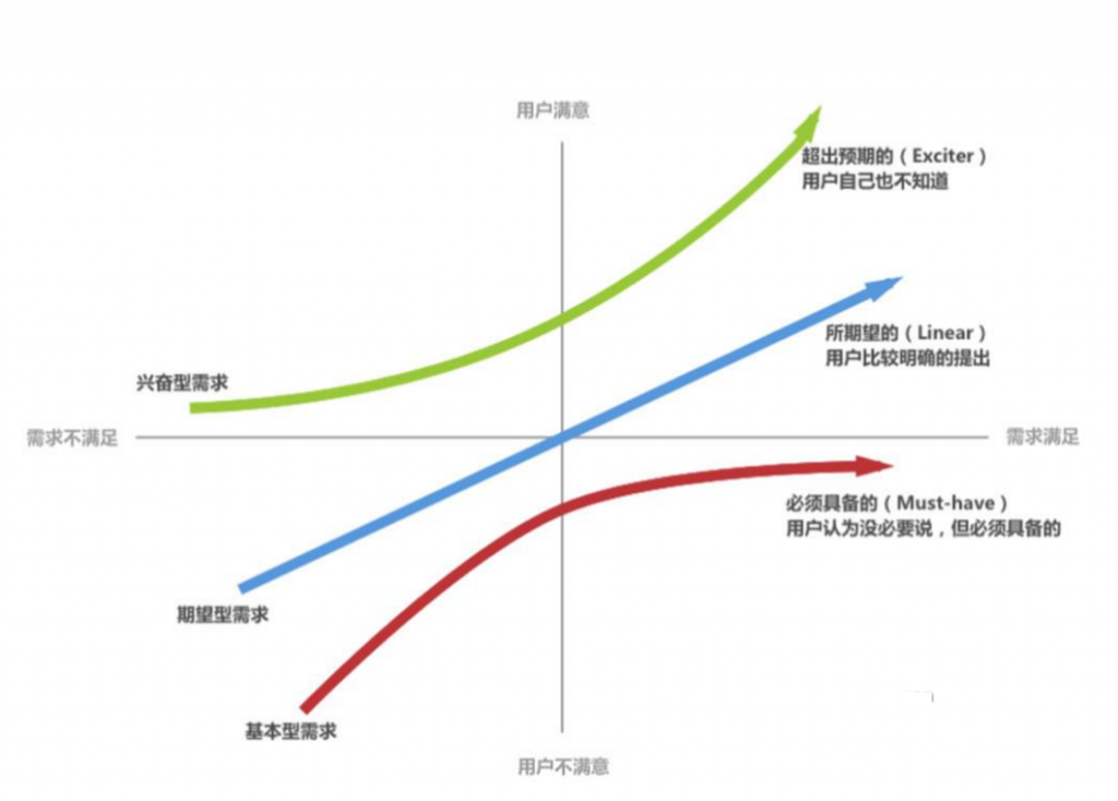 从产品经理的角度，看手机端语音助手