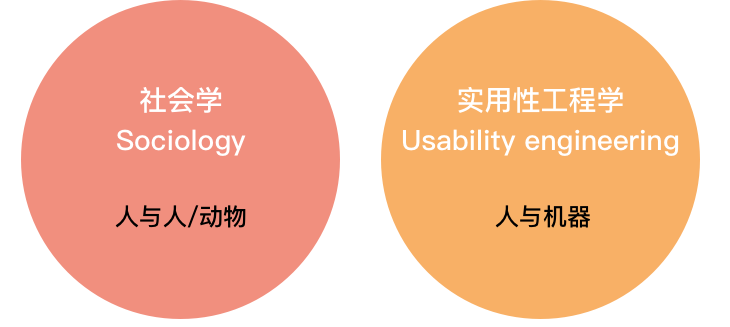 3个方面教你：如何快速上手做交互