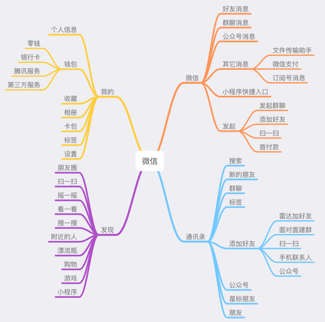 3个方面教你：如何快速上手做交互