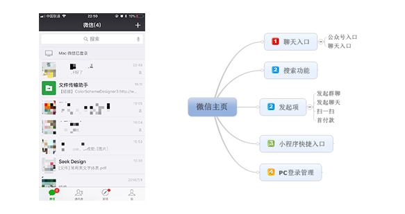 3个方面教你：如何快速上手做交互