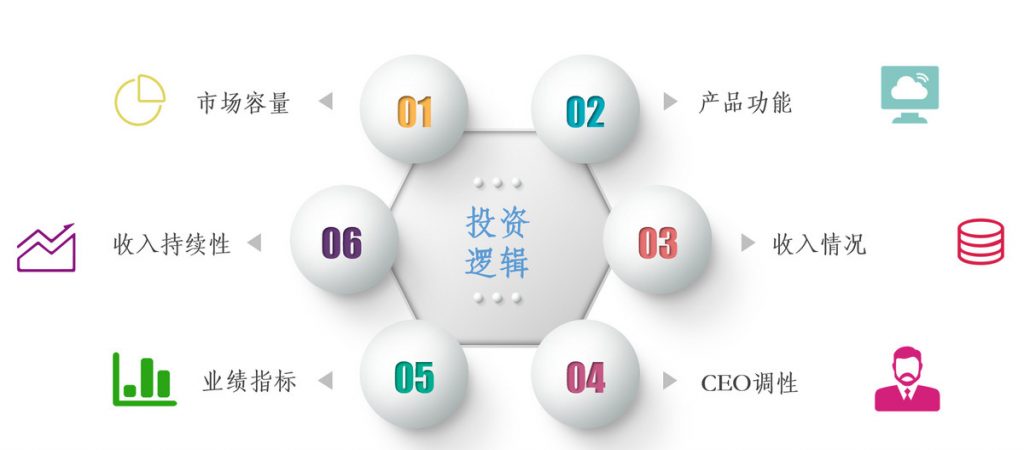 面临一个万亿级的市场，我是如何分析SaaS项目？